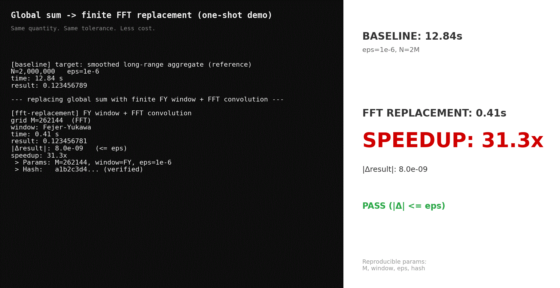 Global sum to finite FFT replacement demo